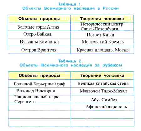 Карта всемирного наследия 3 класс окружающий мир стр 142 143 учебник