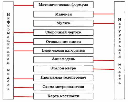 Схема метро это натурная модель