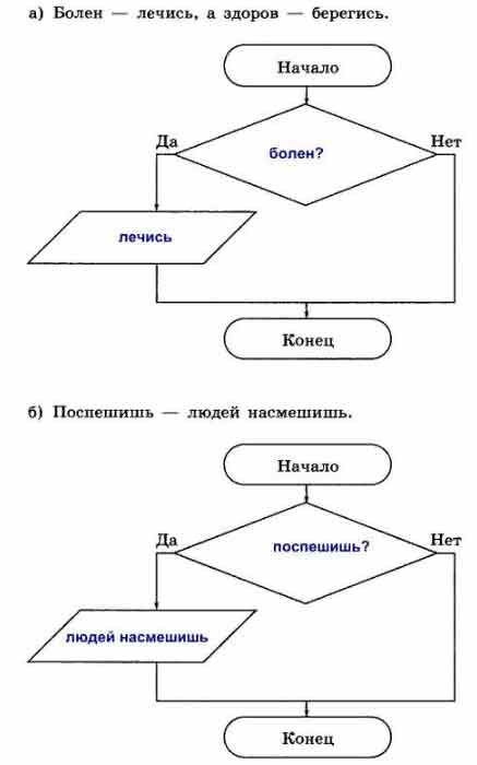 Пословицы которые можно записать в виде блок схем с двумя ответами