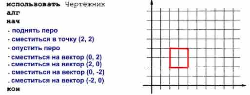 Как нарисовать квадрат в чертежнике