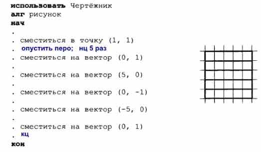 Установите порядок выполнения команд чертежником для получения следующего рисунка 4 квадрата