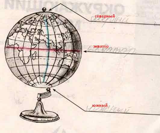 Экватор как нарисовать