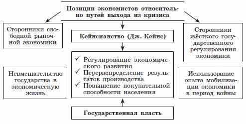 Экономический кризис схема