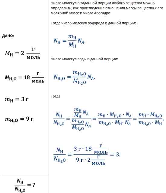 Число молекул водорода. Определить число молекул. Число частиц водорода. Число молекул определение. Найти количество вещества и массу 1.2 10 23 молекул водорода.