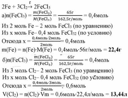 Как из железа получить хлорид железа 2
