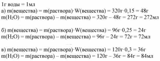 Масса раствора соли