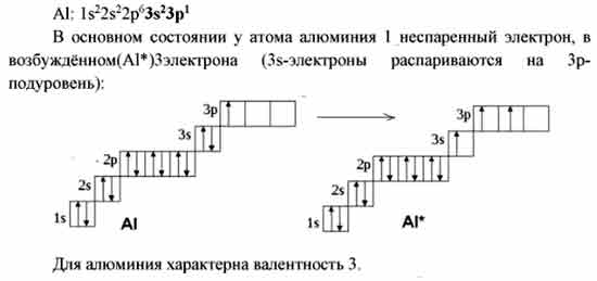 Строение атома элемента алюминия