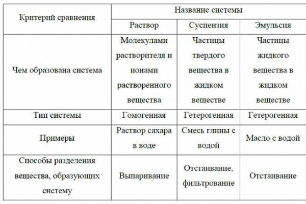 Таблица критерии сравнения