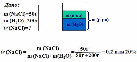 Масса раствора масса поваренной соли