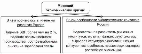 Заполните пропуски в схеме кризисное состояние российского общества в конце 1980