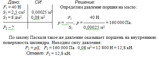 На поршень действует сила 204 кн. Сила 40н.