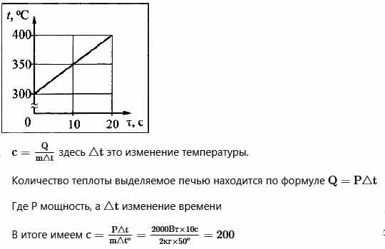 На рисунке представлен график изменения температуры олова массой 2 кг