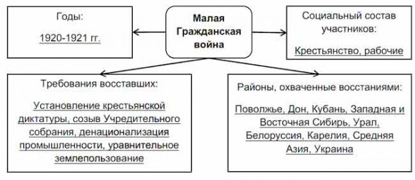 Как в презентации вернуть действие назад