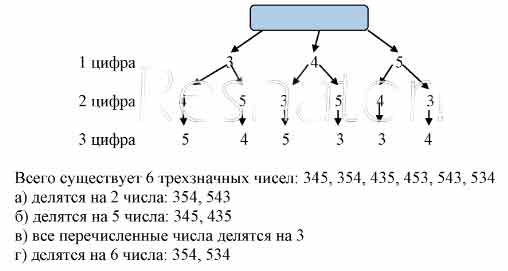 Используя каждую из цифр 1