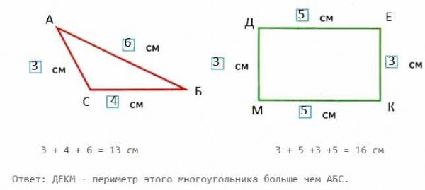 Вычисли периметр каждого