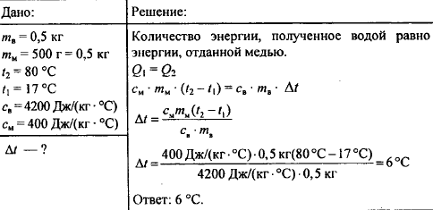 На сколько градусов нагреется