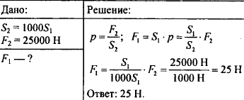 На поршень действует сила 204 кн