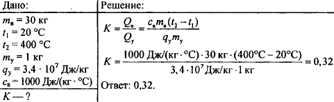 Кг воздуха. Для сгорания в топке одного килограмма древесного угля требуется 30 кг. Температура воздуха поступающего в топку. В топке котла парового двигателя сожгли. В топке котла парового двигателя сожгли торф массой 20.