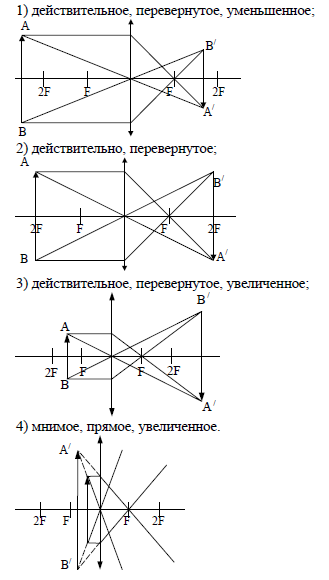 Постройте изображение ab. Построение изображения в собирающей и рассеивающей линзах. Физика изображение даваемое линзой с фокусным расстоянием. Постройте изображение предмета АВ даваемое линзой. Действительное перевернутое уменьшенное.