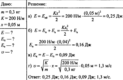 К пружине жесткостью 200 н м. Груз массой 0 3 кг колеблется на пружине жесткостью 200 с амплитудой 5см. Груз массой 0 8 кг колеблется на пружине его. Груз массой 0 58 кг колеблется на пружине его скорость меняется. Груз массой 0.25 кг колеблется на пружине жесткостью 255.