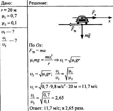 Мотоцикл проходит поворот радиусом 20 м коэффициент. Мотоцикл проходит поворот радиусом 20 м коэффициент трения. Мотоцикл проходит поворот радиусом 20м. Автомобиль движется со скоростью 20 коэффициент.
