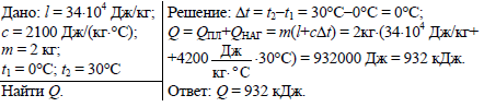 Номер 1087. Какое количество теплоты потребуется для обращения в воду льда. Решить номер 1087 по физике сборник задач по физике Лукашик 7-9. Лукашик 8 класс физика сборник задач номер 1087.