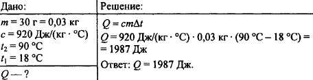 Рассчитайте количество теплоты необходимое. Алюминиевой ложки массой 50 г от 20 до 90. Рассчитать количество теплоты необходимое. Алюминиевую ложку массой 50 г. Рассчитайте какое количество теплоты необходимое для нагревания.