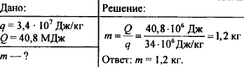 Какая масса древесного. При полном сгорании древесного угля выделилось 40800 КДЖ энергии. Про полном сноранмм древесного угля 40800 КДЖ. Масса древесного угля в физике. Масса древесного угля.