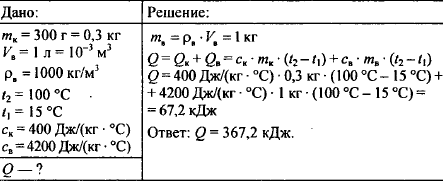 Алюминиевая кастрюля массой 200 г