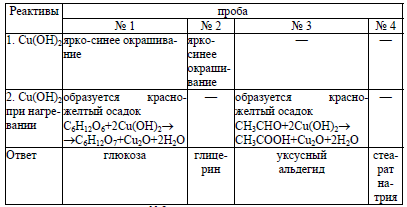 Даны растворы глицерина и сахарозы как распознать их опытным путем составьте план работы