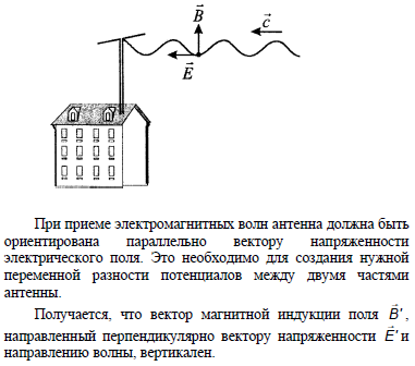 На рисунке изображена приемная антенна телевизора что можно сказать об ориентации колебаний вектора