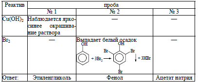 В двух пронумерованных пробирках находятся растворы фенола и этиленгликоля составьте план