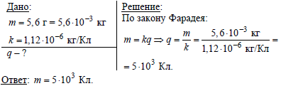 Схема электролиза agno3