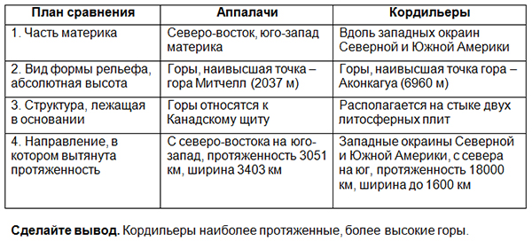 План описания формы рельефа горы кордильеры