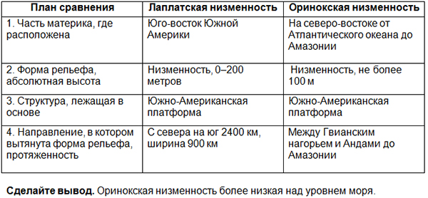 Сравните лаплатскую и оринокскую низменность по плану положение на материке