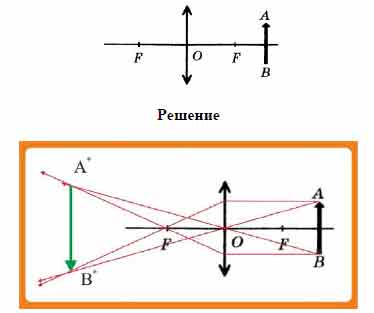Получение изображения линзой. Треугольник в линзе. Постройте изображение предмета в рассеивающей линзе рис 103. Какое изображение предмета АВ получится в линзе рис 60 решение. Постройте изображение предмета в рассеивающей линзе рис 209.