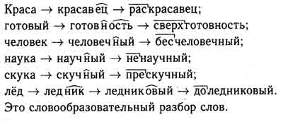 Словообразовательный разбор слова пригорки