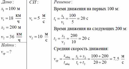 18 со скоростью. Трамвай прошёл первые 100 м со скоростью. Скорость трамвая в км/ч. Трамвай прошёл первые 100 м со средней скоростью 5 м/с. Автобус прошел первые 4 км со средней скоростью 20 км/ч а следующие 0.3 ч.