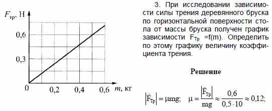 Определить коэффициент трения дерева по дереву. Определить коэф трения деревянного бруска по дереву. График исследуемой зависимости. Коофицент трения дерева. Зависимость силы трения деревянного бруска по разным материалам.