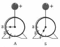 На рисунке изображены два одинаковых электрометра а и б шары которых заряжены положительно