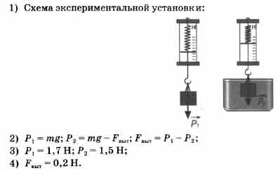 Каковы должны быть показания динамометра изображенного на рисунке