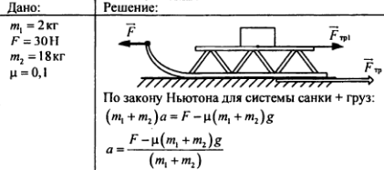 По горизонтальной дороге сани массой