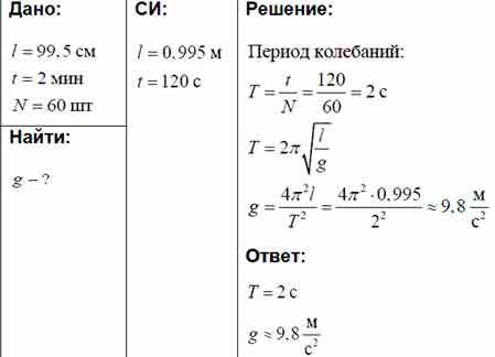 На рисунке показан график колебаний одной из точек струны определите период колебаний маятника 6