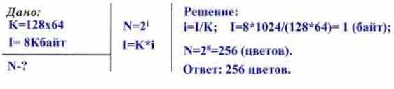 Для хранения произвольного растрового изображения 128x320 50 кбайт