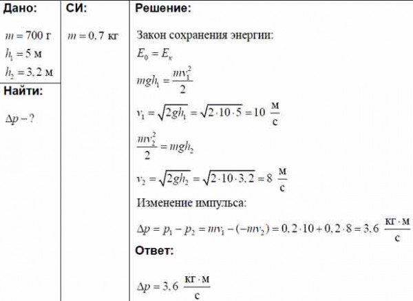 Мяч массой 5. Найдите изменение импульса мяча массой 300 г. Мяч массой 200 г падает на горизонтальную площадку.