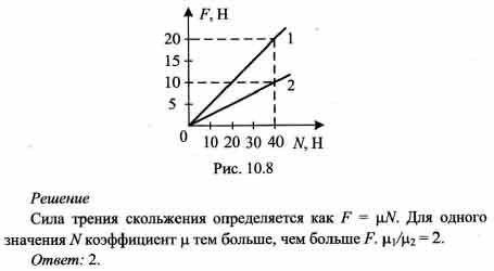 На рисунке представлен график зависимости силы трения от силы