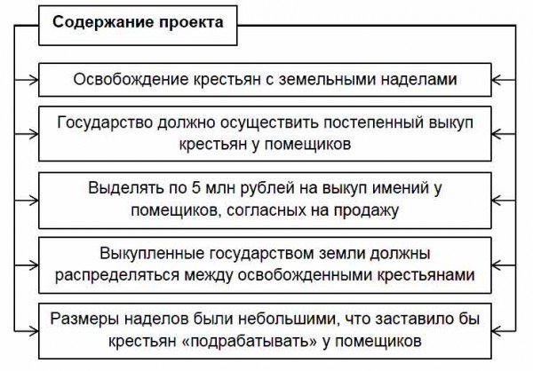 В чем состоял смысл проекта аракчеева по освобождению крестьян