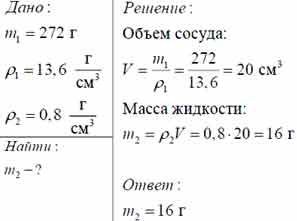 Сколько граммов керосина