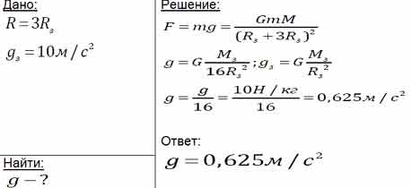 Каково ускорение свободного падения на высоте