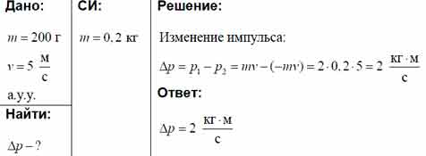 Мяч массой 200 г падает на горизонтальную